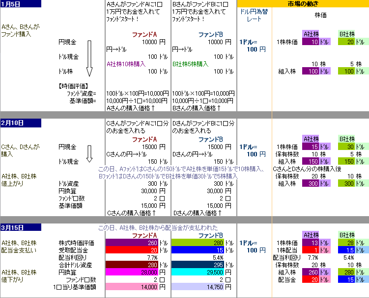 NAVYield1.bmp