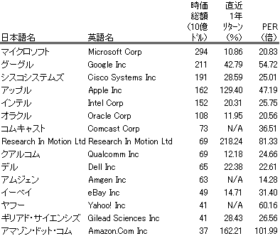 NasdaqMC.bmp