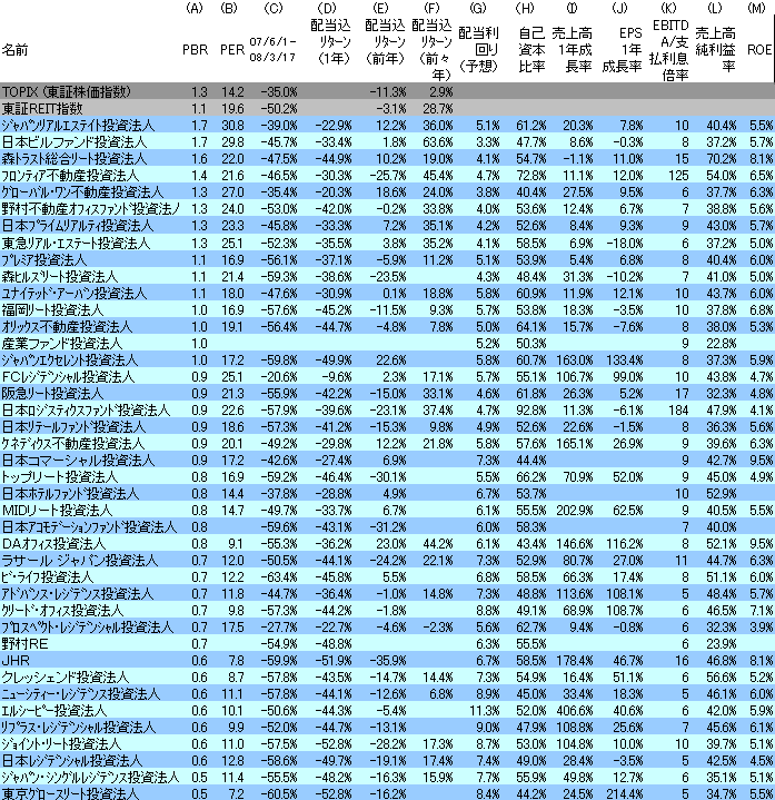 REIT1.bmp