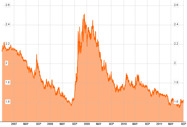 USDBRL.bmp
