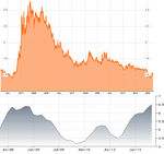 usdbrl-cpi.bmp